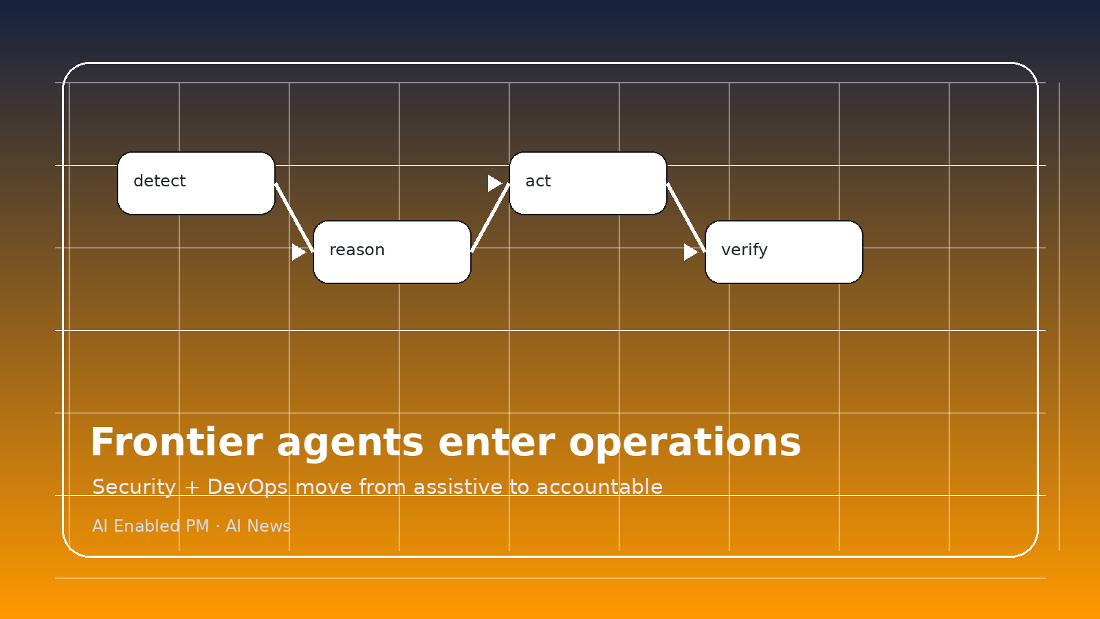 AWS’s Frontier Agents Show Enterprise Agents Moving From Copilot to Owned Workflow