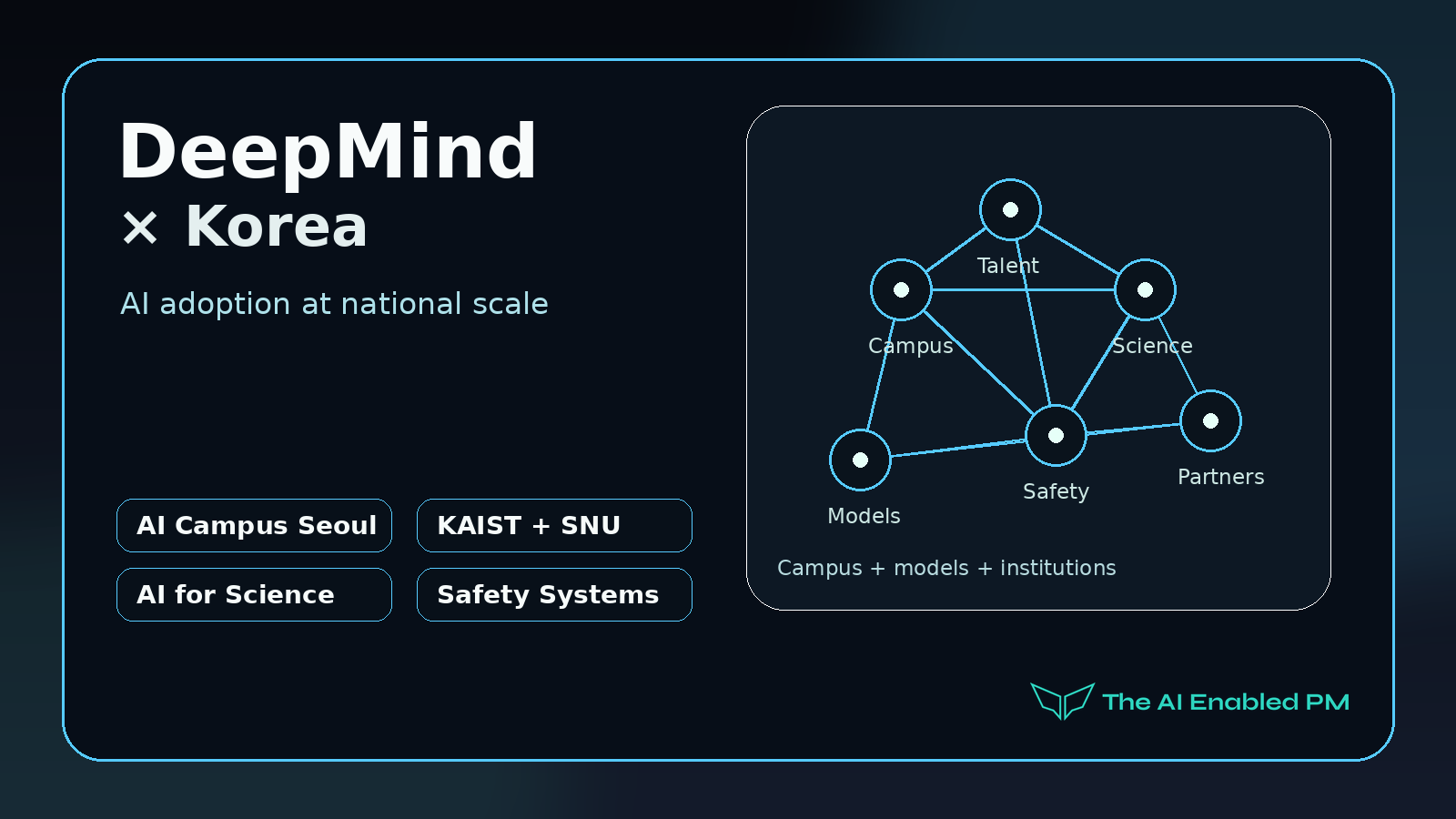 Google DeepMind’s Korea Partnership Makes AI Adoption a National Product Strategy