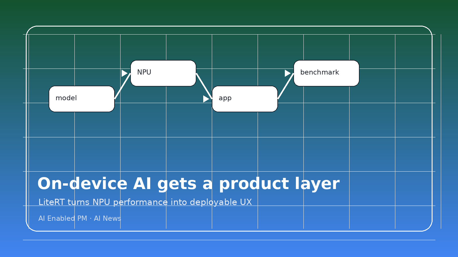 Google LiteRT Shows On-Device AI Becoming a Product Reliability Layer