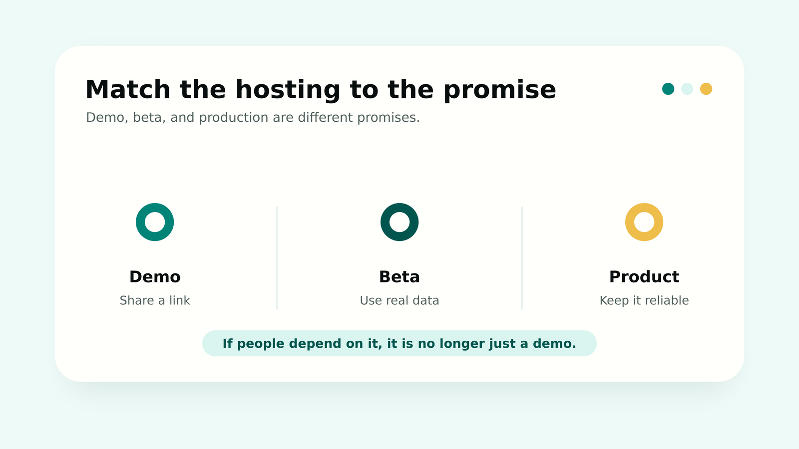 AI prototype hosting decision tree
