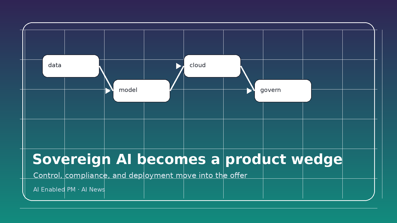 Cohere and Aleph Alpha Show Sovereign AI Becoming Enterprise Product Strategy