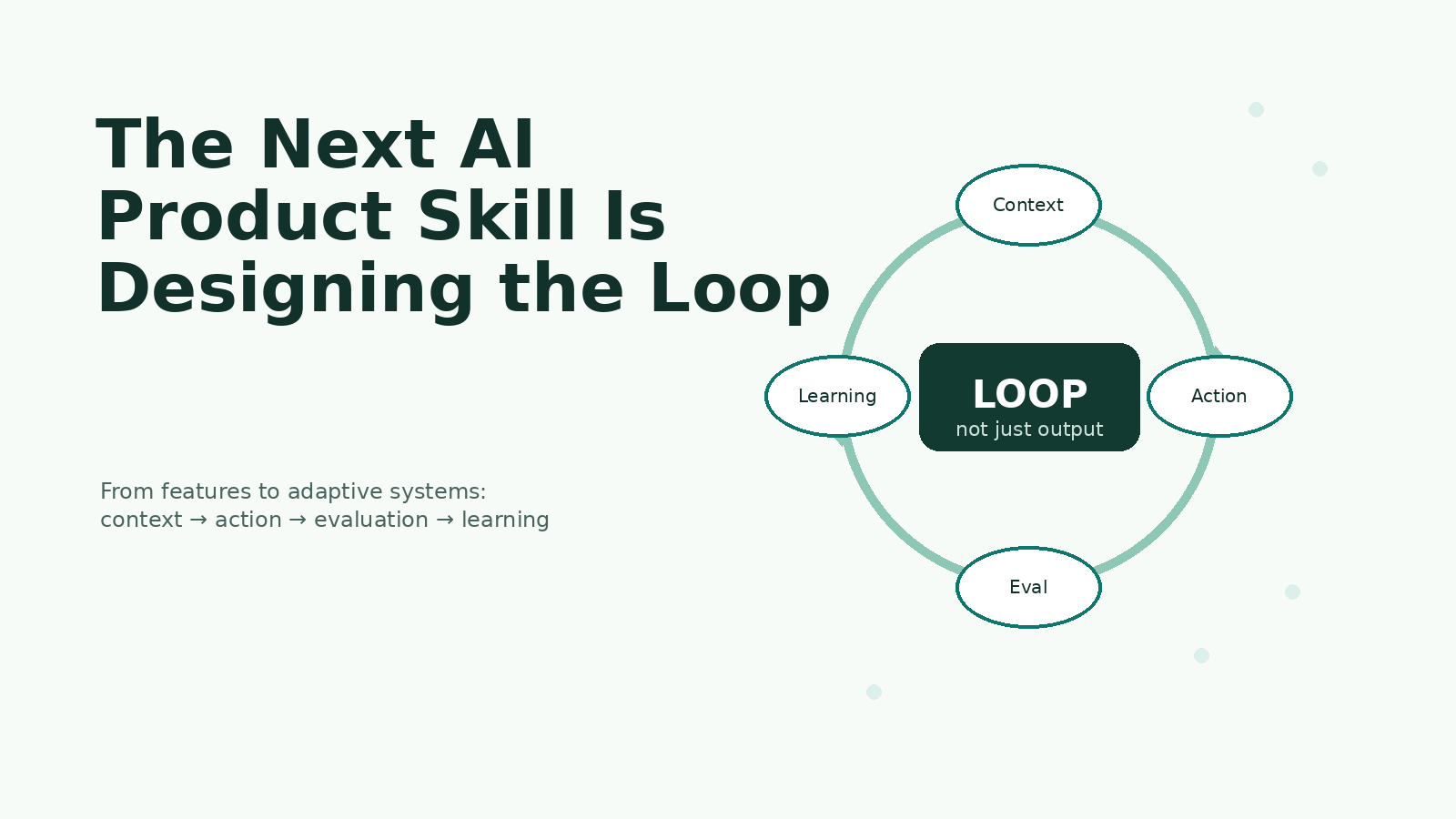 The Next AI Product Skill Is Designing the Loop