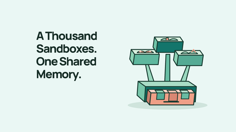 A Thousand Sandboxes. One Shared Memory. Separate sandboxes connected to a shared repository.